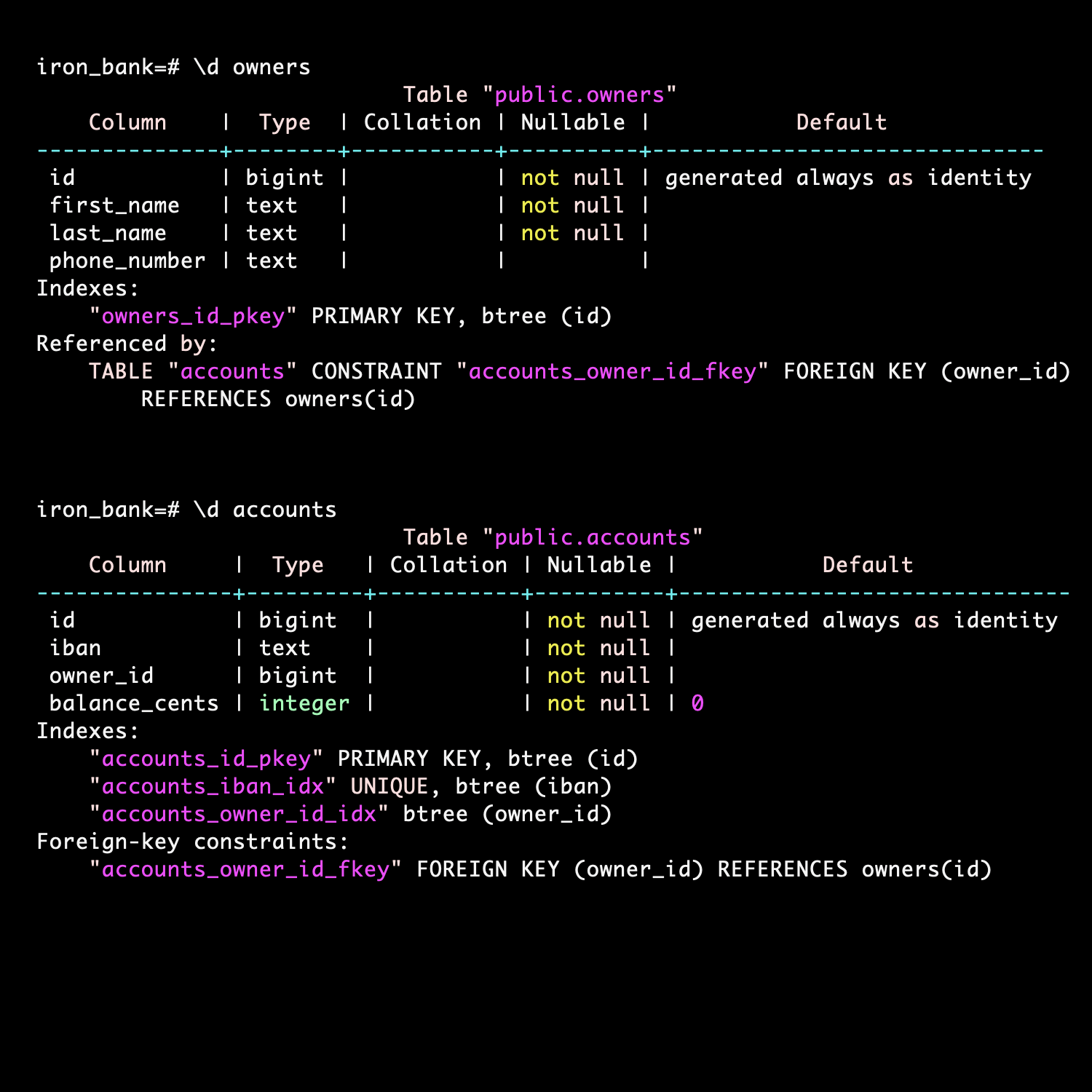 SQL tables